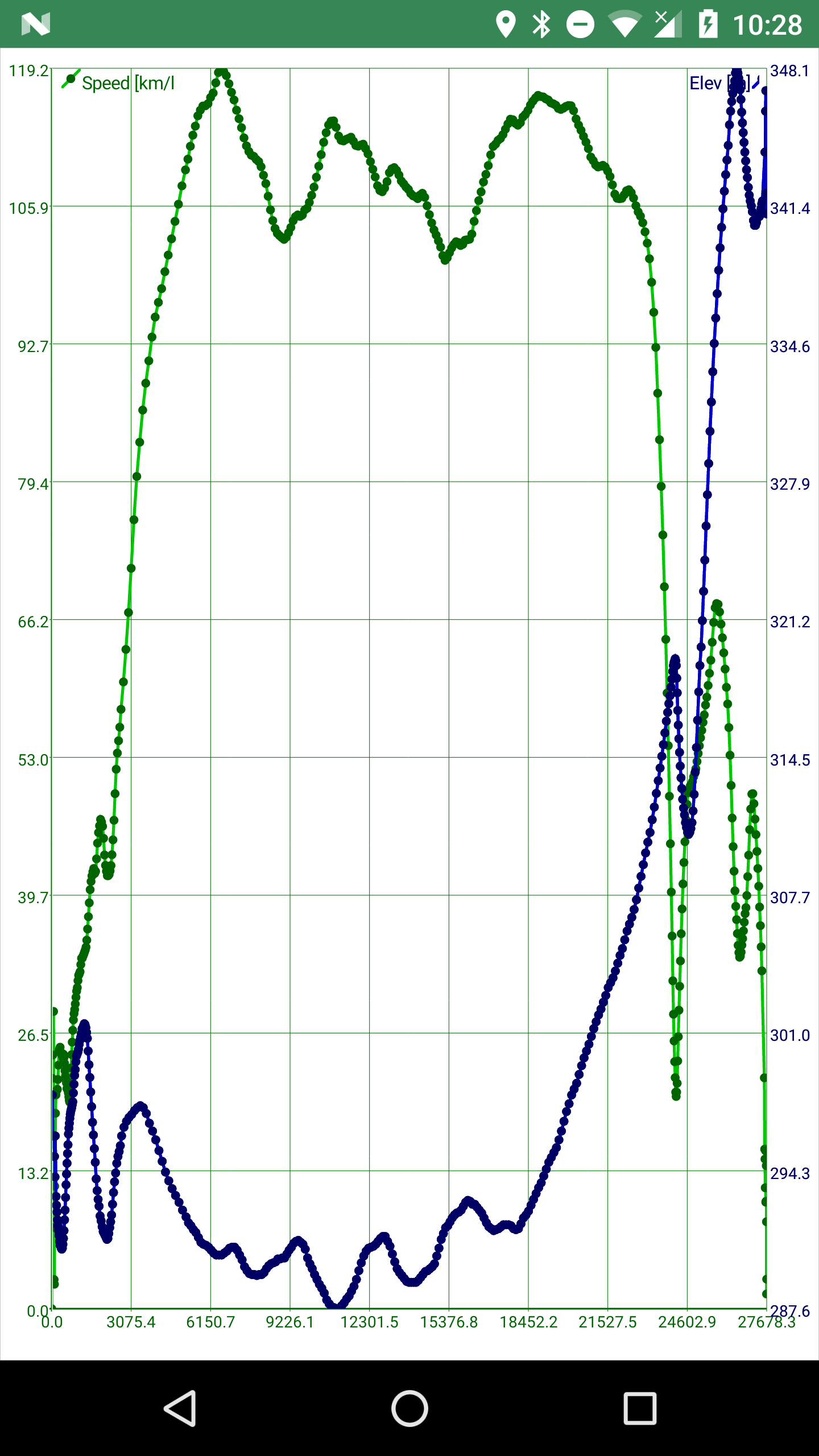 17 chart log