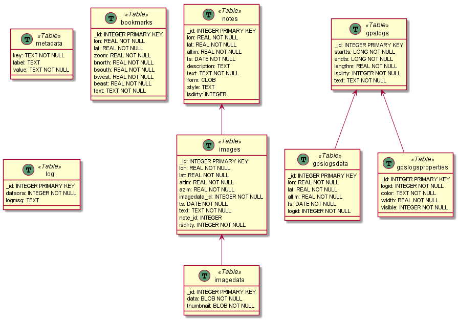 database diagram