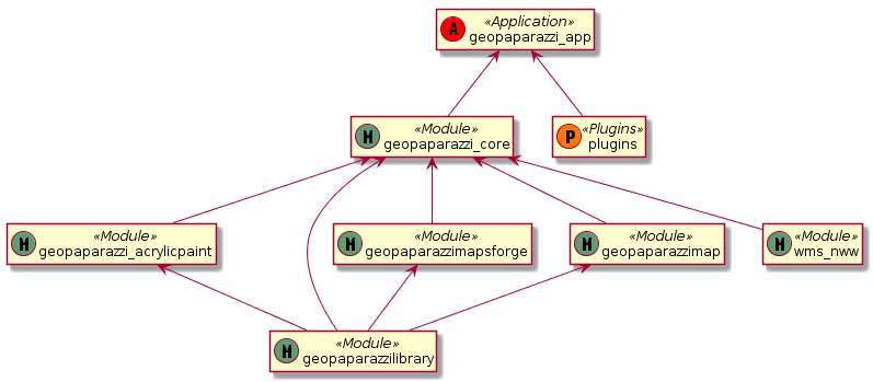 modules diagram