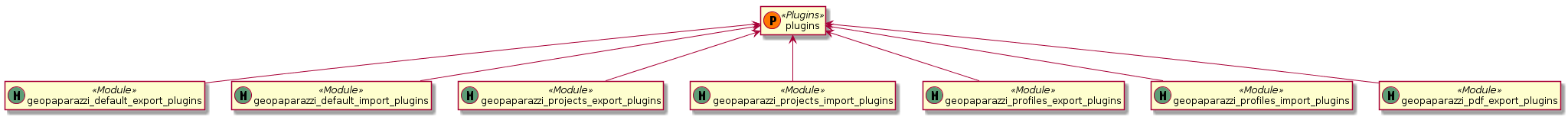 plugins diagram